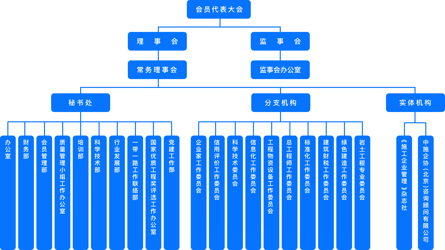 中國施工企業管理協會